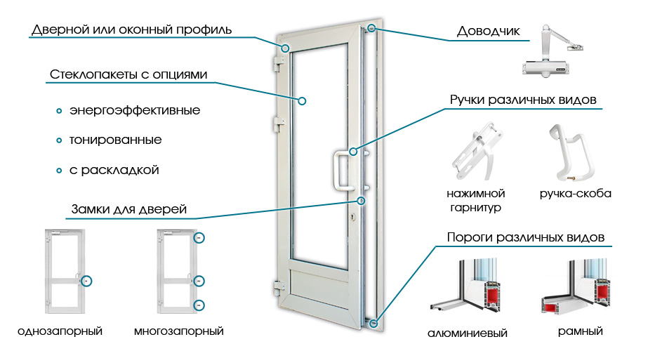 пластиковые двери в алматы