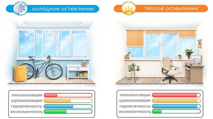остекление алматы