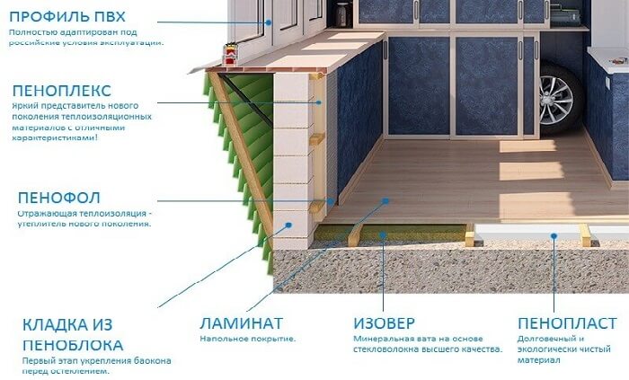 утепление балконов алматы